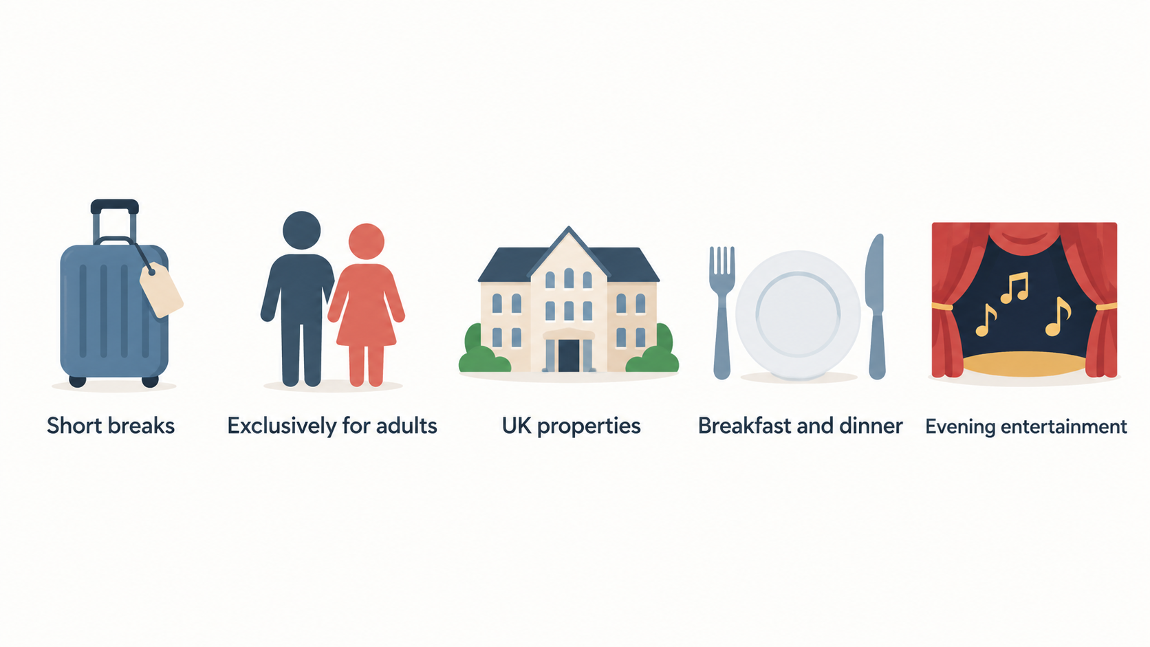 One row of four labeled icons summarizing the homepage’s stated points: short breaks, exclusively for adults, UK properties, and breakfast, dinner and entertainment included.