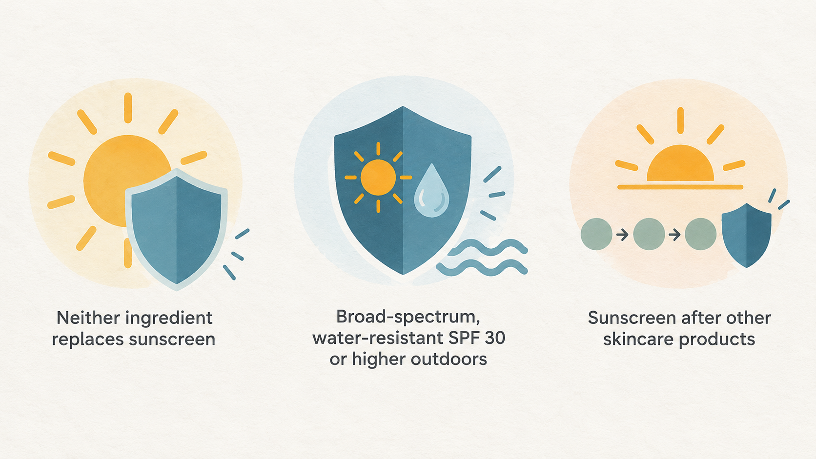 Summarize the stated skin goals and typical routine positions for each ingredient.