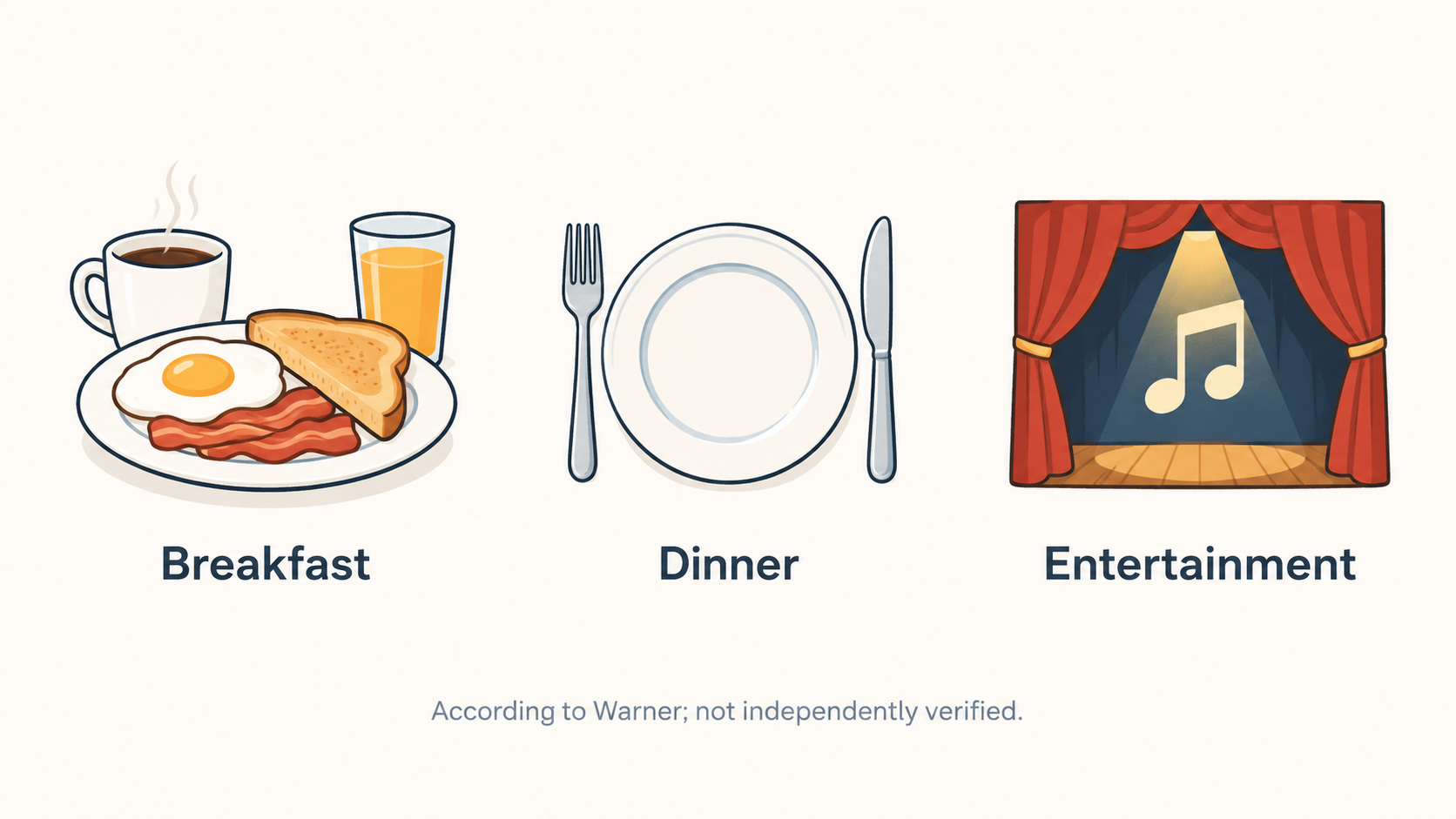 A numbered checklist of four checks stated in the section: which restaurant the hotel uses, the entertainment line-up for the property and date, the full First Stay Promise terms, and what drinks are covered.