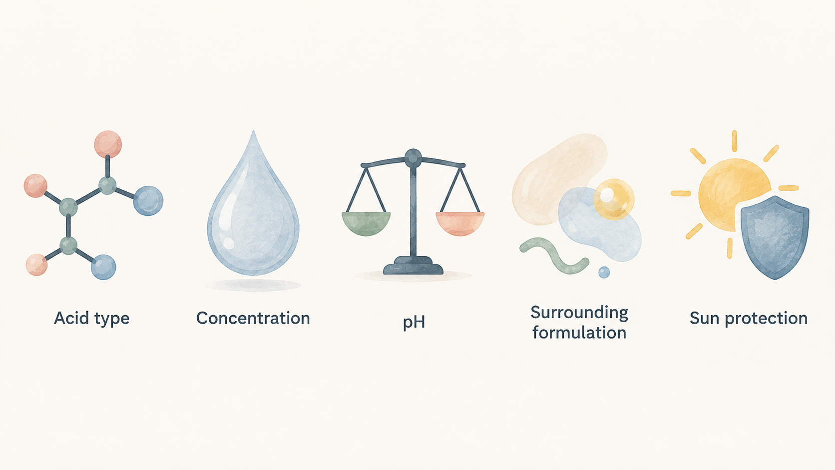 Illustrate the specific AHA product discussed in this section.