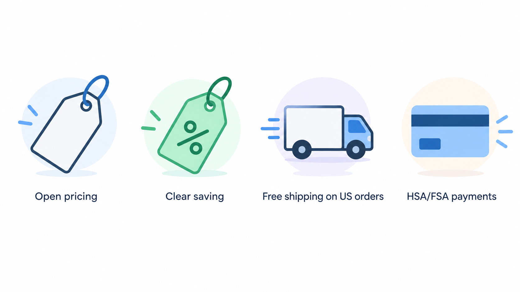 Summarize the section’s four stated strengths in one row of icons labeled “Open pricing,” “Lower purchase friction,” “Visible volume of reviews,” and “Clear catalogue.”