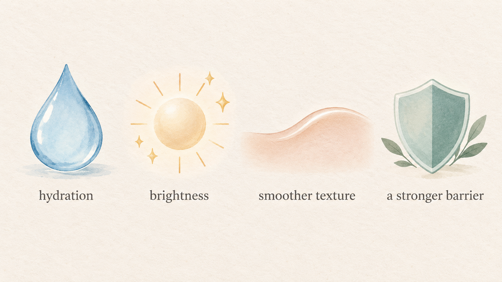 Show the four stated serum goals in one row of four icons with short labels.